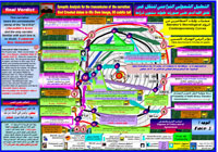 (لوح الشريحة رقم 18 من العرض)