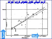 الرسم البياني لهروب المجرات