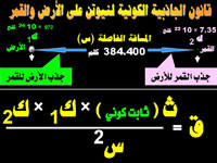 قانون الجاذبية (اضغط على الصورة لتكبيرها)
