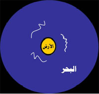 شكل الكون حسب طاليس