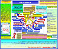 اللوح رقم 6 اللوح رقم 6