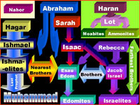 An absolute dating for the Israeli Exodus out of Egypt (Part VI)