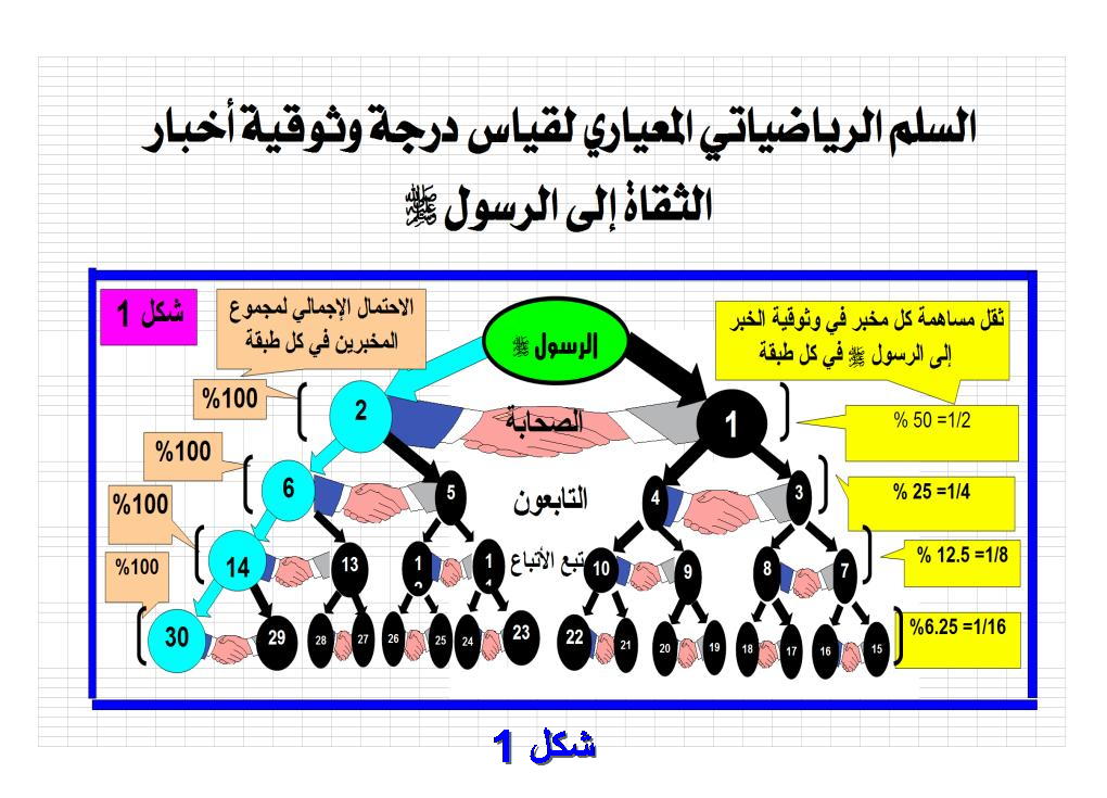 figure1