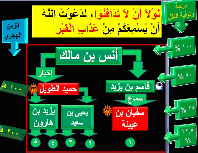 عذاب القبر 4