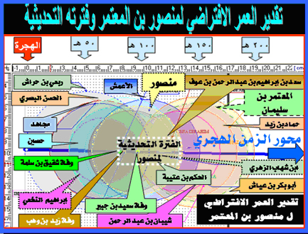 الدجال ونزول عيسى الجزء الرابع
