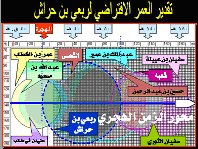 الدجال ونزول عيسى الجزء الثالث
