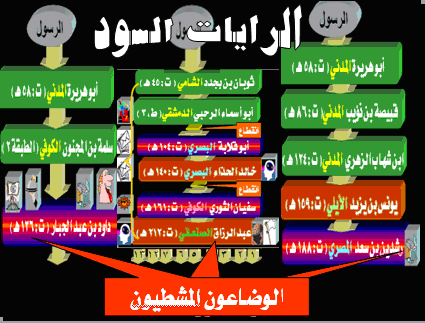 كيف بدأ اهتمامي بالحديث 7: الرايات السود