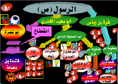 سن المشط المخترع المنسوب إلى علي بن أبي طالب