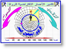 تحديد الأعمار الافتراضية النشطة للرواة