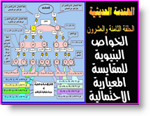 اضغط على الصورة لمعاينتها بحجم أكبر