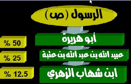 ابن شهاب عبيد الله